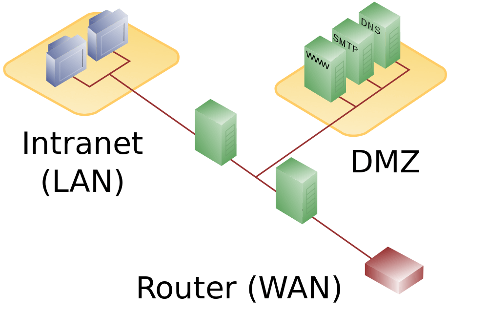 What Is A DMZ Demilitarized Zone In Network Security IONOS