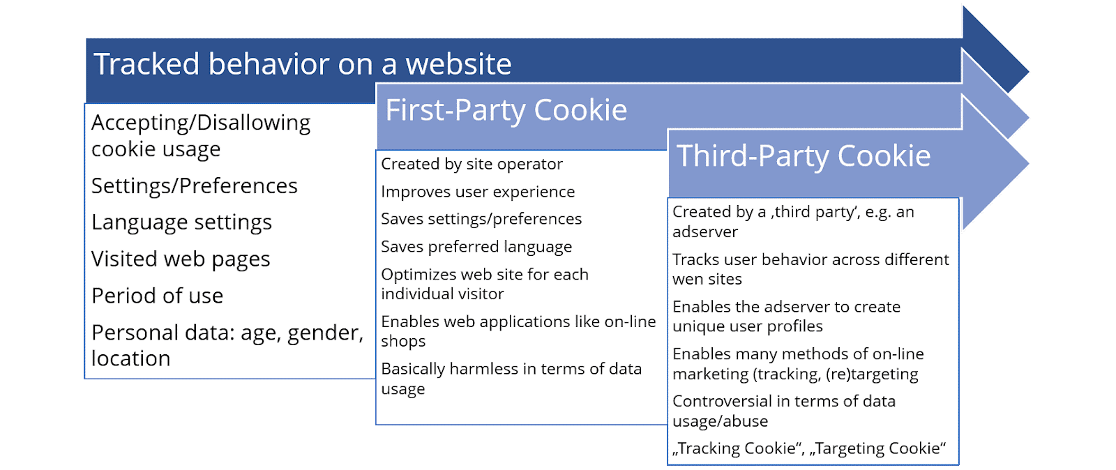 What Are Third Party Cookies IONOS