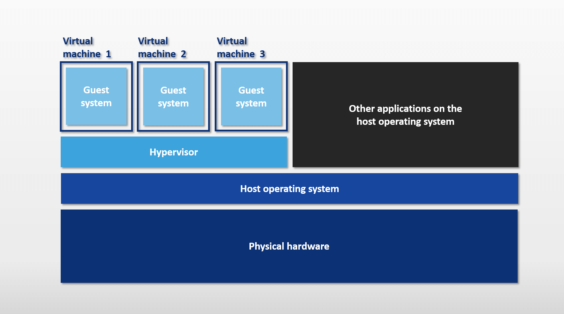 What Are Virtual Machines IONOS