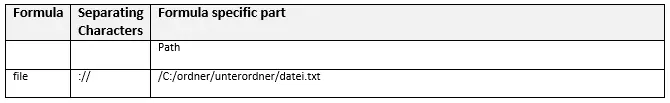 file scheme