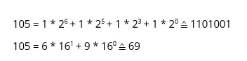 Binary and hexadecimal presentation of ‘I’