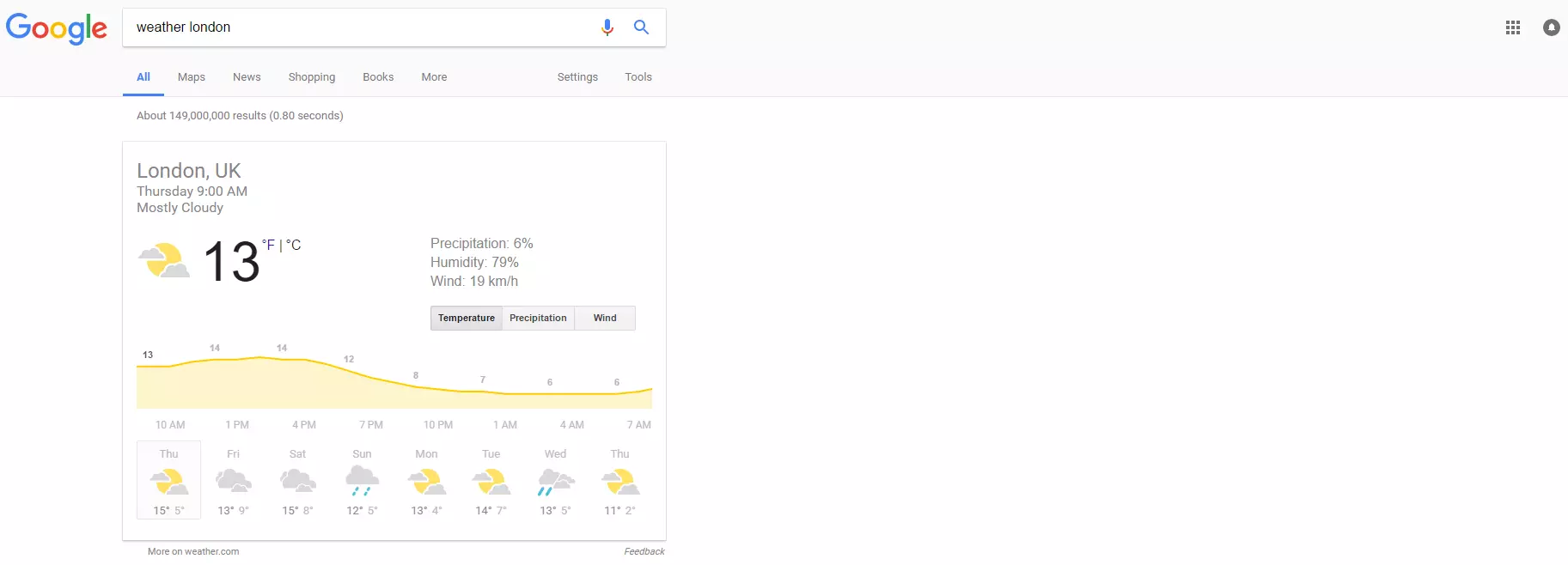 Google’s weather service for London