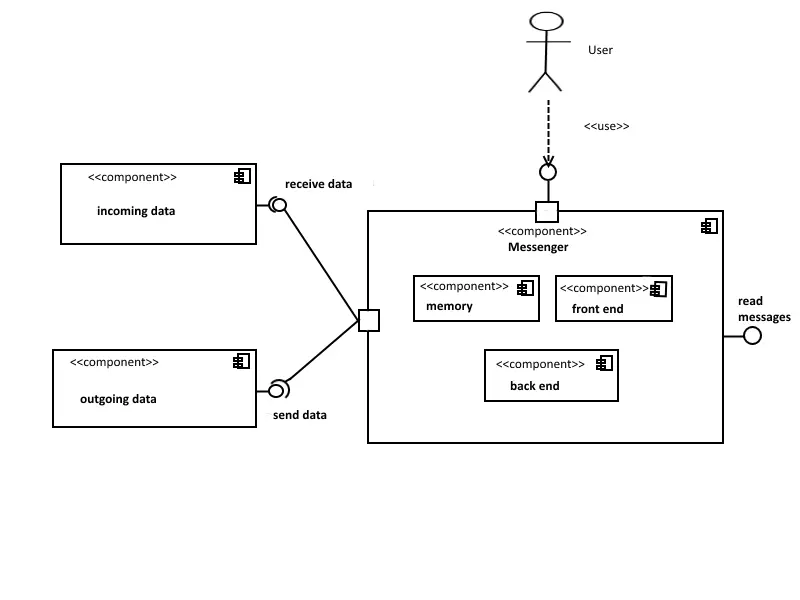 Component diagram with two components in black box view connected to one component in white box view