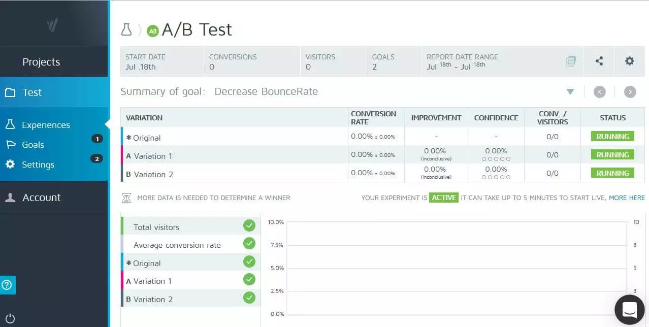 Convert Experiments: A/B test dashboard