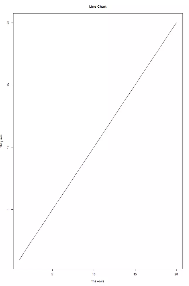 Labels on a graph made with plot() in R