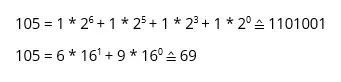 Binary and hexadecimal presentation of ‘I’