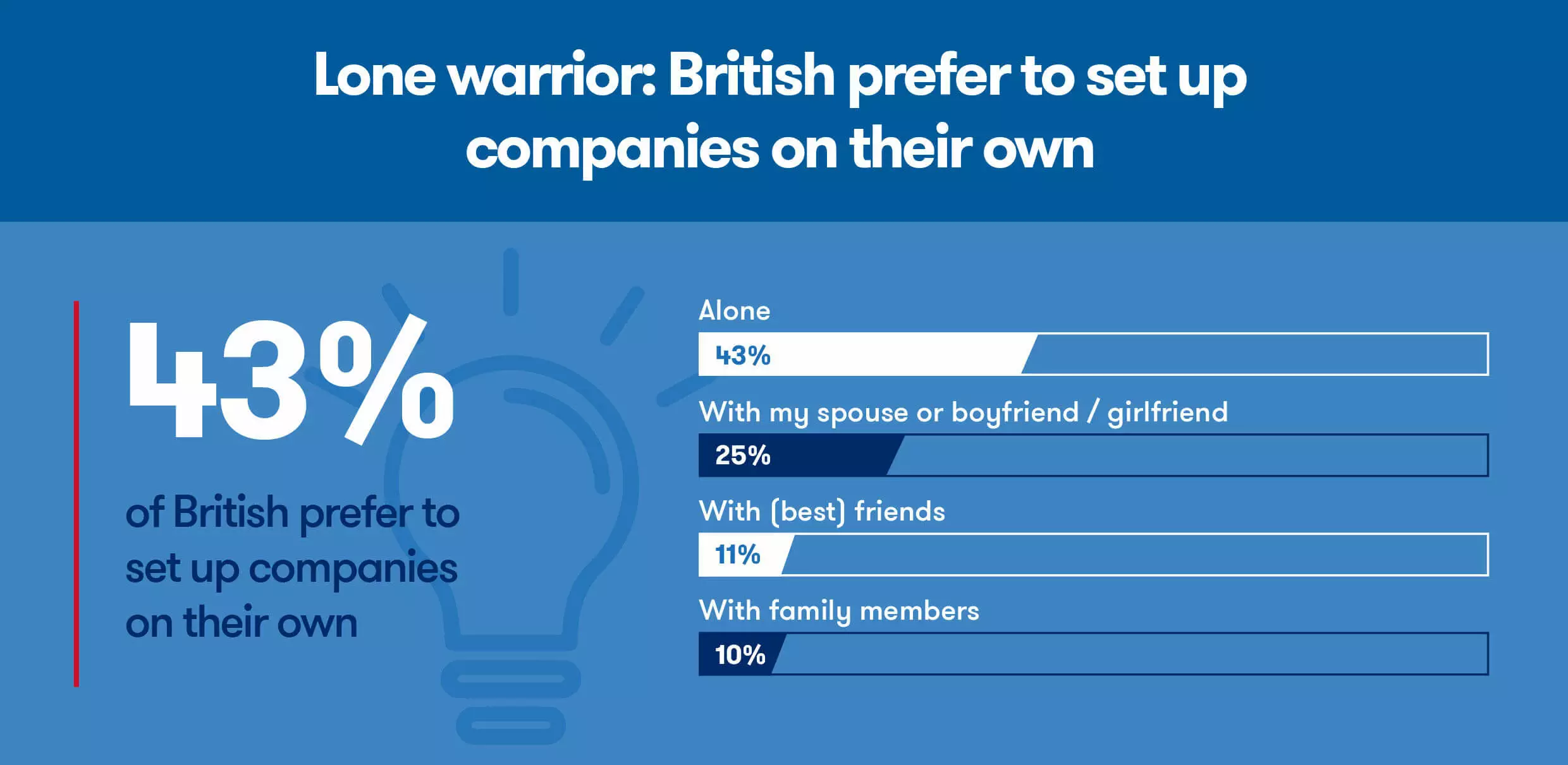 british-prefer-to-set-up-companies-on-their-own.jpg