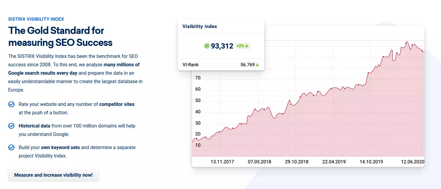 Product overview of Sistrix visibility index on Sistrix’s website