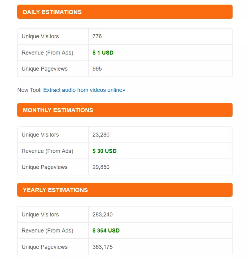 Results of a website traffic check on SiteWorthTraffic