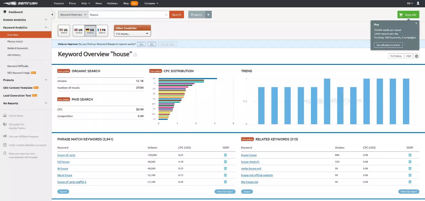 SEMrush: keyword overview for the search term 'house'