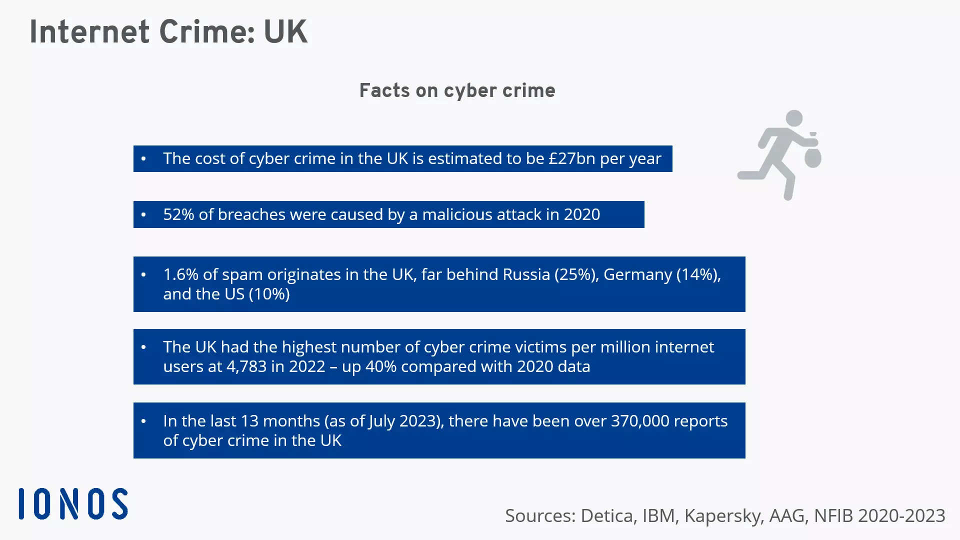 Internet crime in the UK 2020-2023