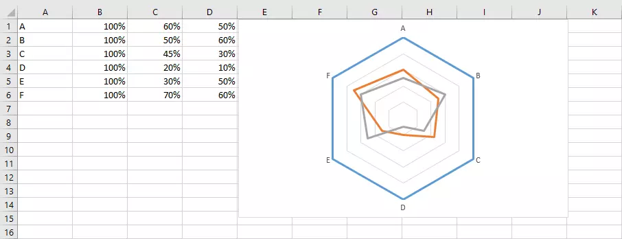 Radar chart in Excel