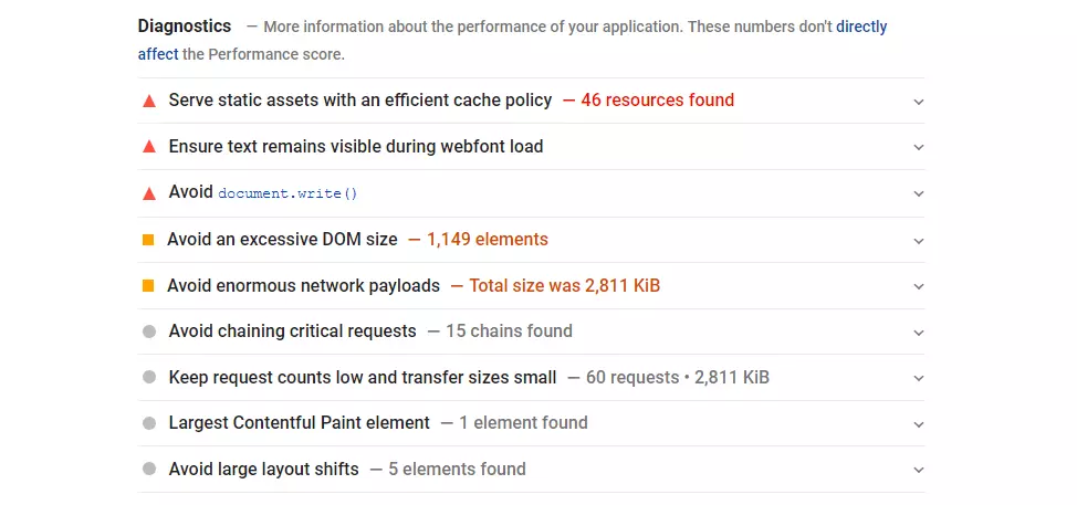 Google PageSpeed Insights: Example of diagnostics