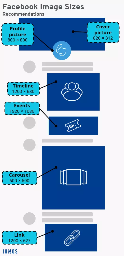 Recommendations for Facebook image sizes