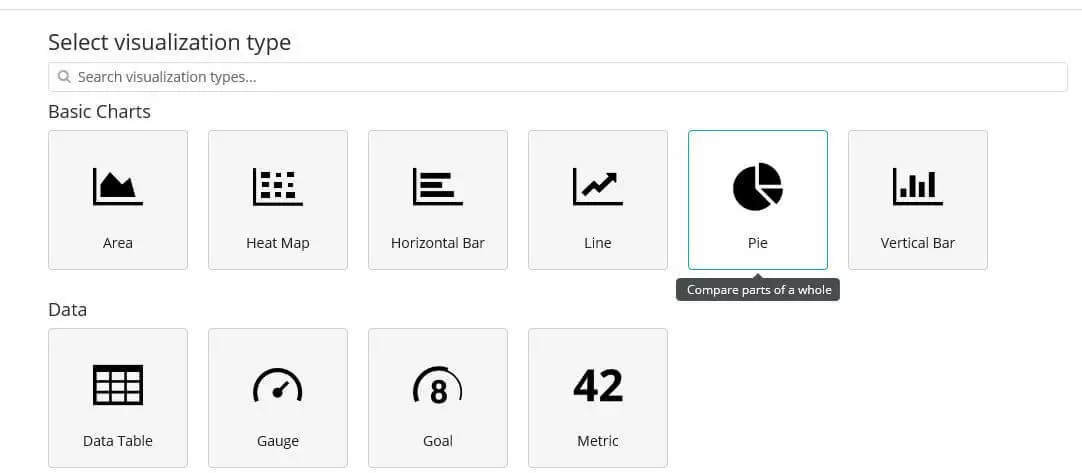 Kibana: selection menu for the visualisation types