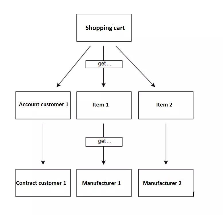 HATEOAS example: Online shop