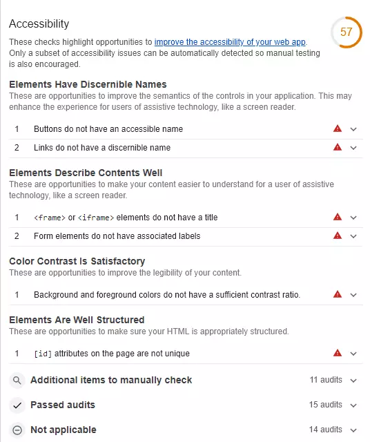 Accessibility analysis in Google Lighthouse