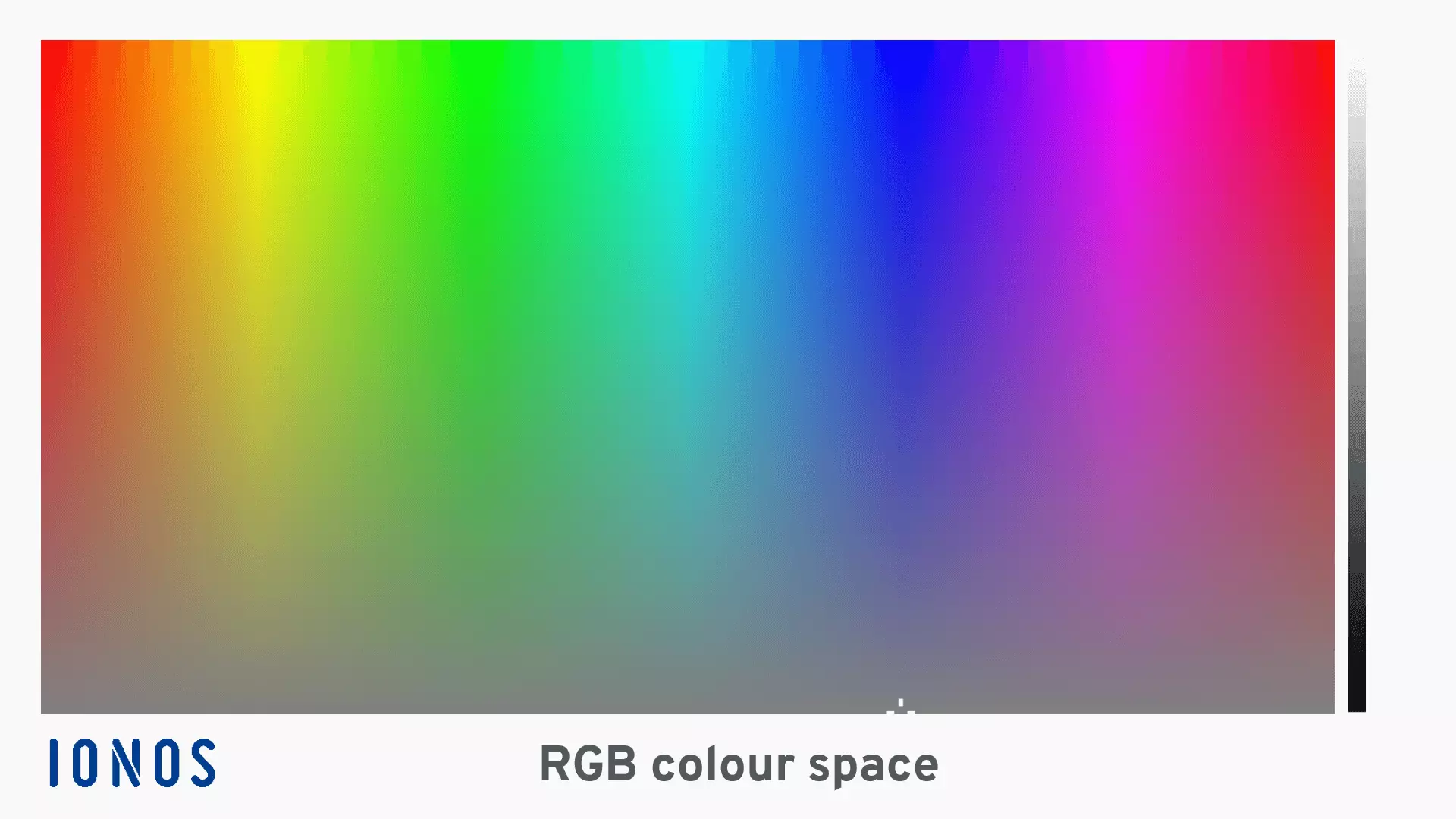 RGB colours and the colour space