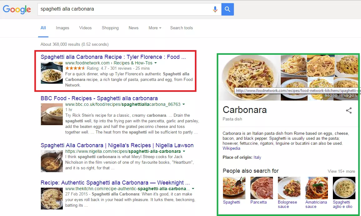 Google-SERPs with Rich Snippets