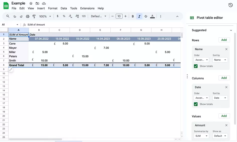 Screenshot of a pivot table with columns and rows