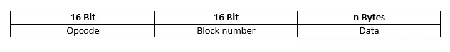 TFTP: Structure of DATA packets