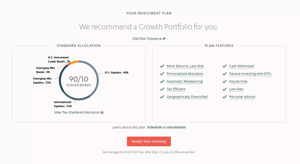 The robo-advisor from SigFig recommends a stylised portfolio based on your risk tolerance