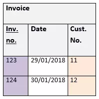 Third normal form (3NF) Example Part 3