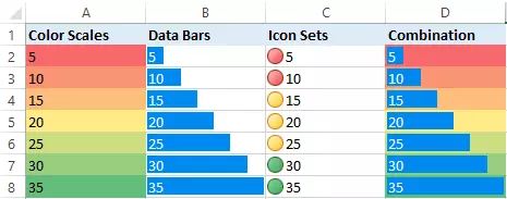 Conditional formatting: visualisation options in Excel