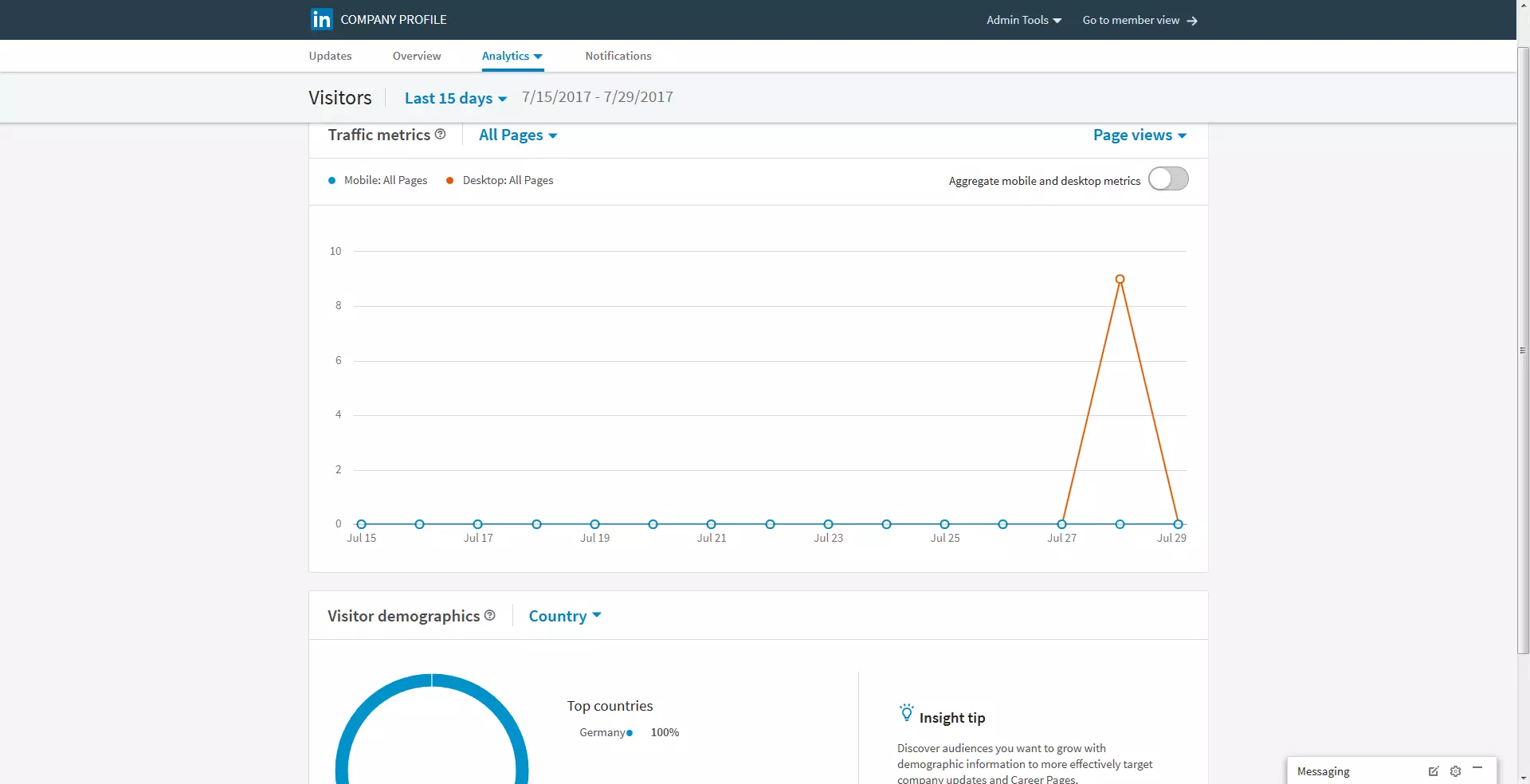 Visitor statistics on LinkedIn company page