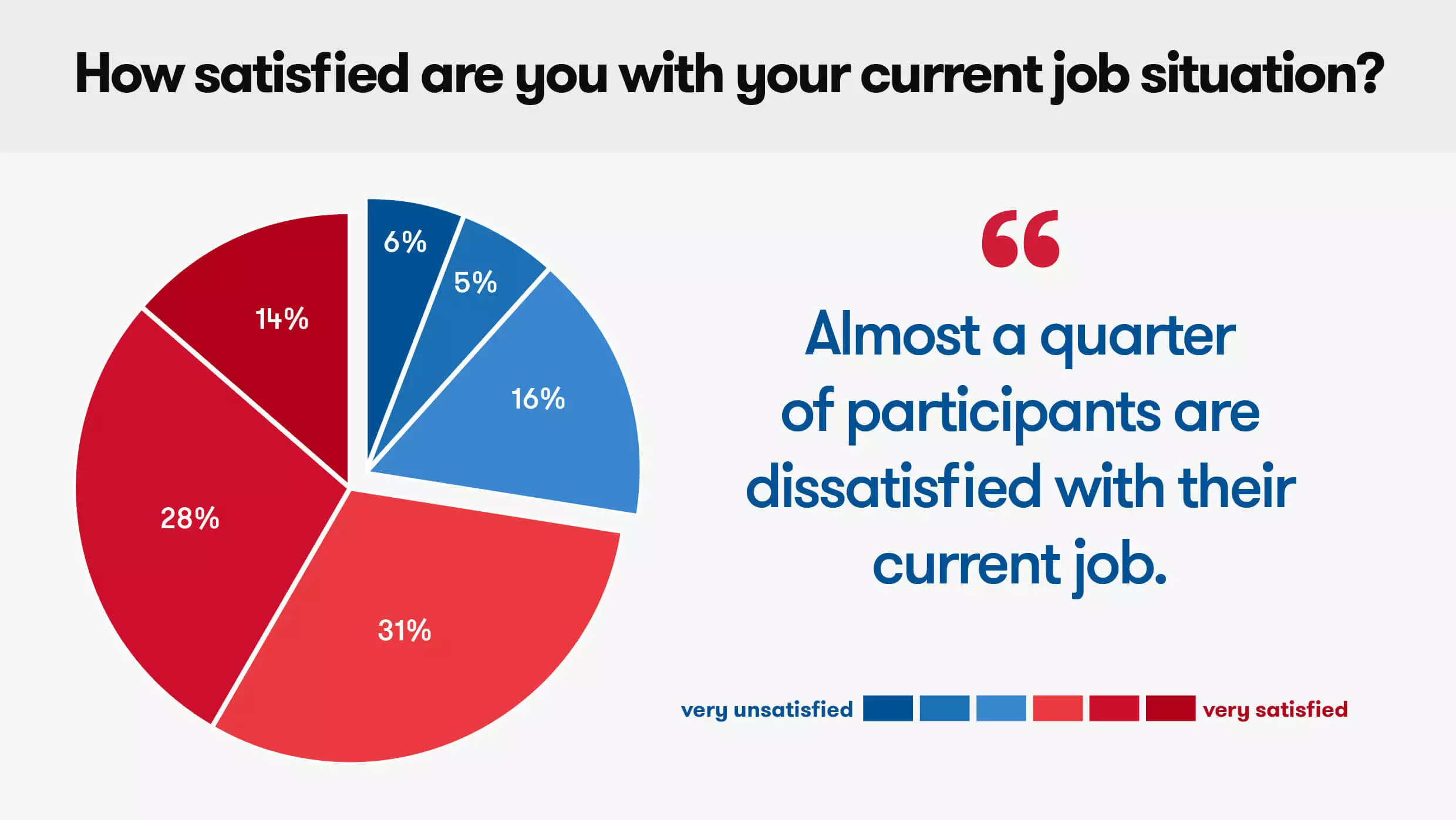 how-satisfied-are-you-with-your-current-job-situation.jpg