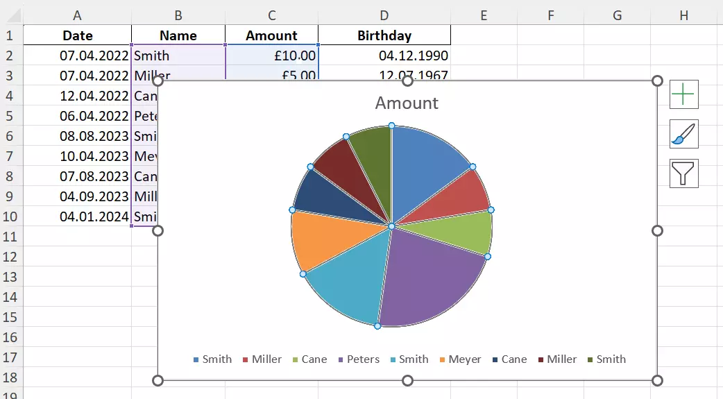 Screenshot of a chart in Google Sheets