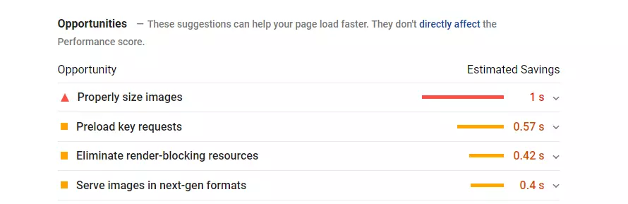 Google PageSpeed Insights: Example of recommendations given