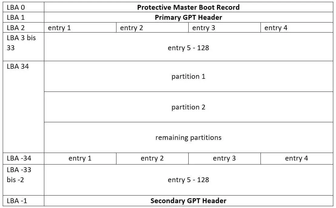 A graphic representation of the GPT scheme