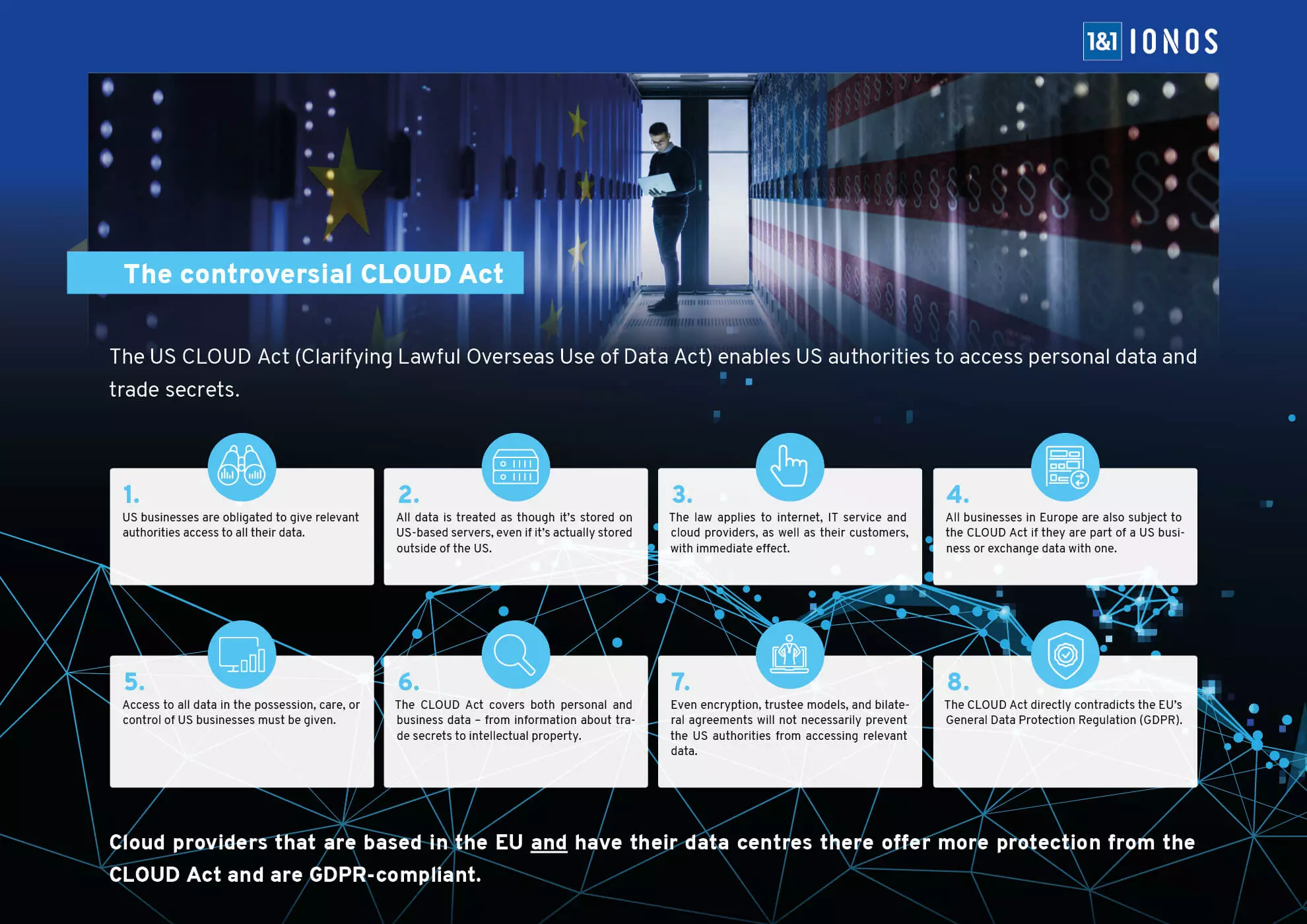 US CLOUD Act infographic