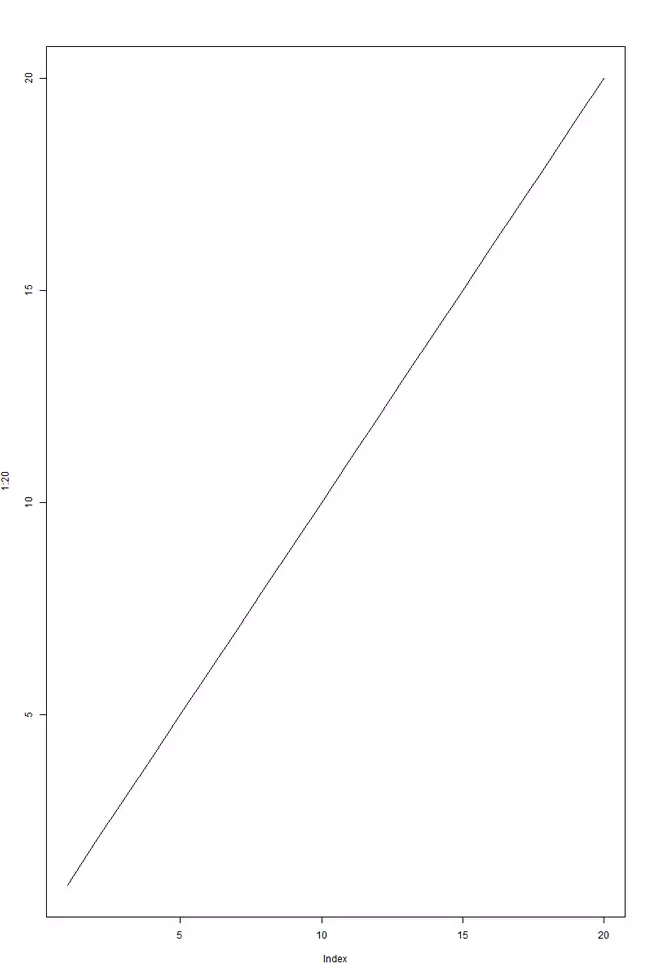 Line graph made with plot() in R