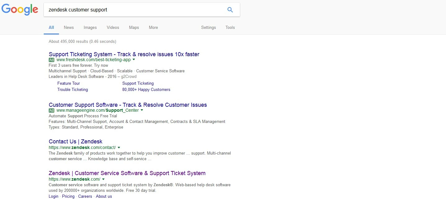 Google SERP for ‘zendesk customer support’