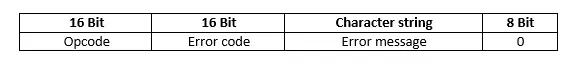 TFTP error messages: structure