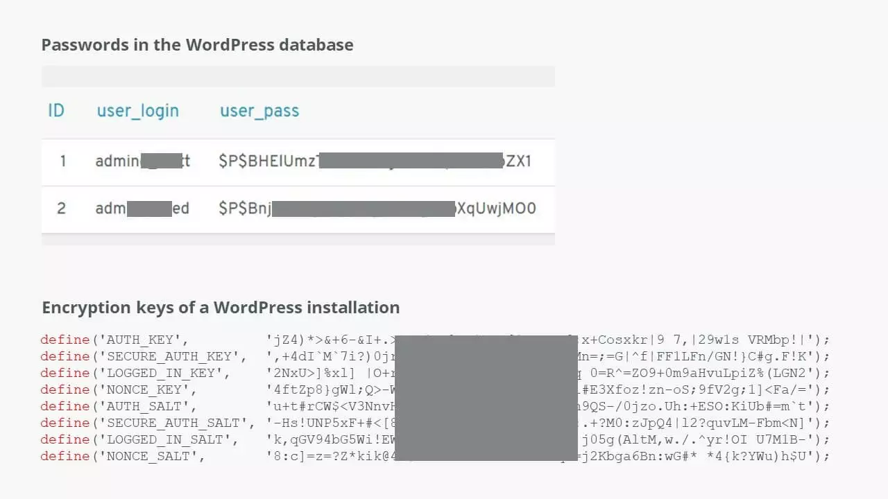 Session IDs in WordPress