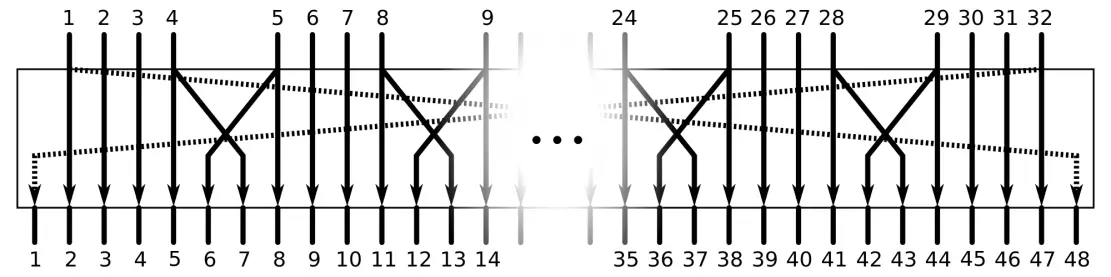 DES Expansion