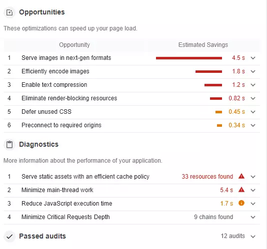 Google Lighthouse diagnostic and optimisation potential