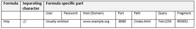 http scheme