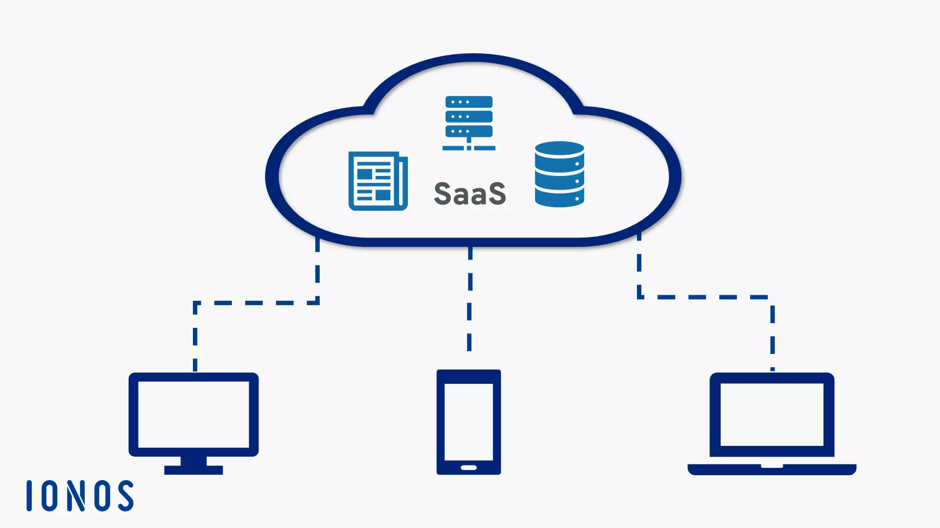 SaaS chart