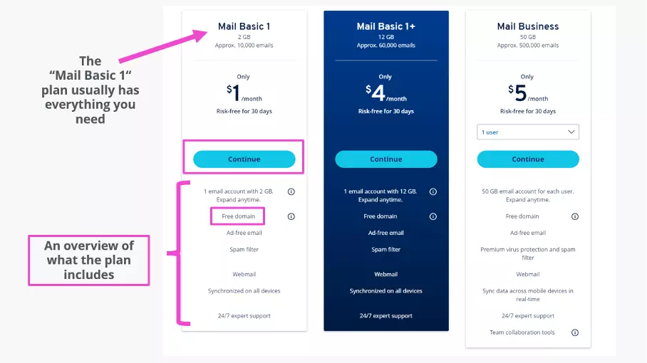 Screenshot of different plans with IONOS