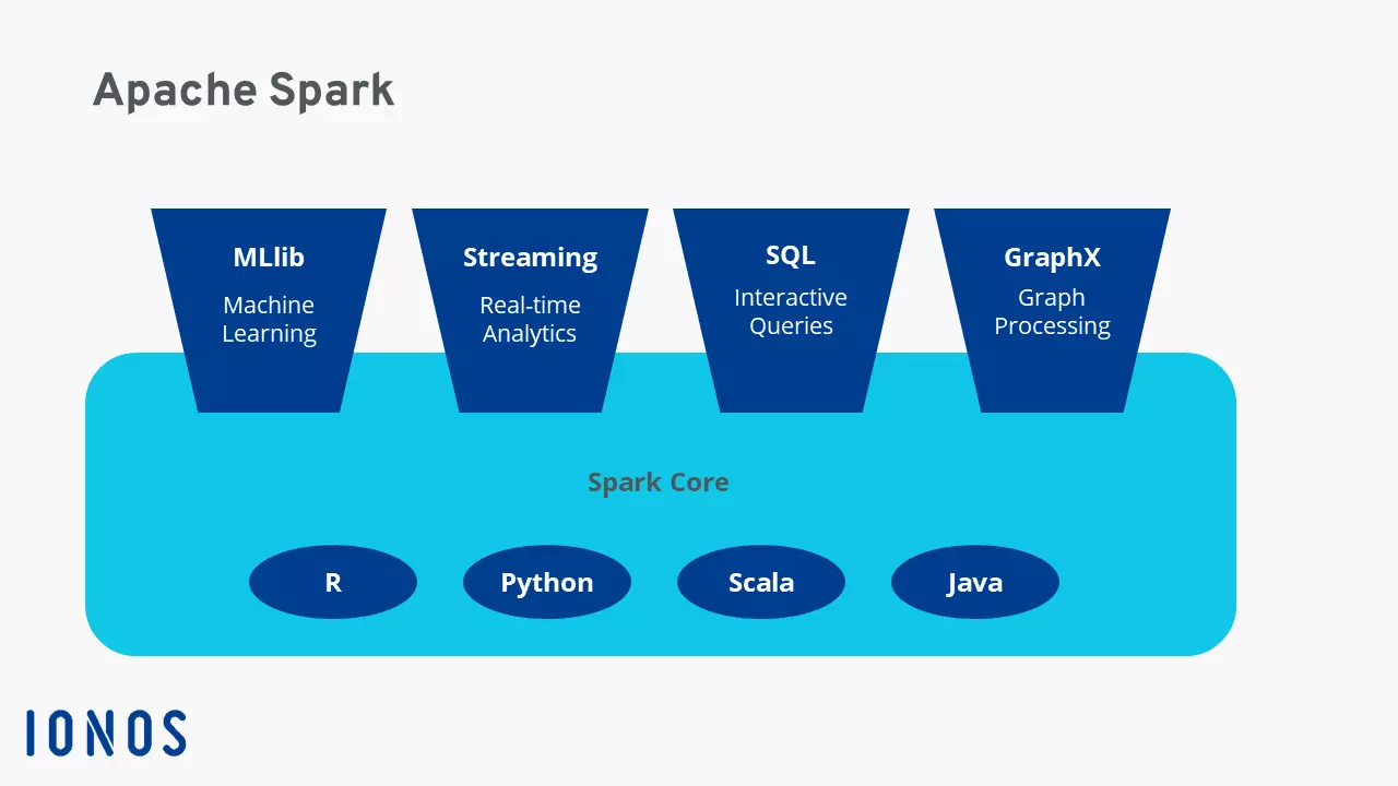 Diagram of the Spark infrastructure