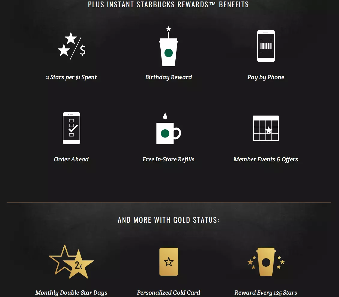 Starbucks website with omnichannel optimisation