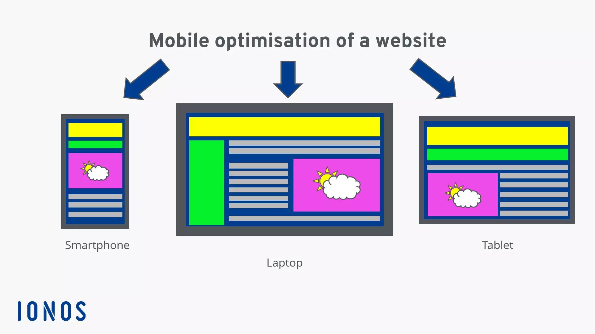 Graphic: Mobile optimisation of websites