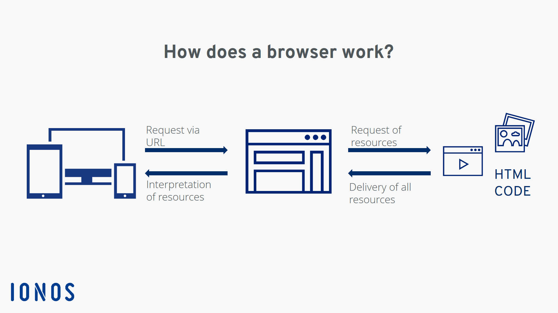 What Is A Browser Functionality And Elements IONOS