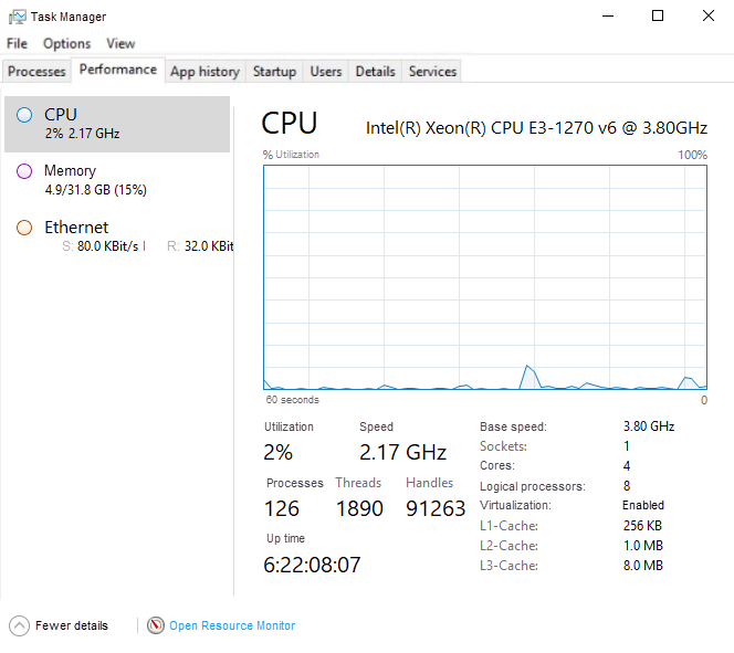 A screenshot of the 'Performance' tab in Windows Task Manager