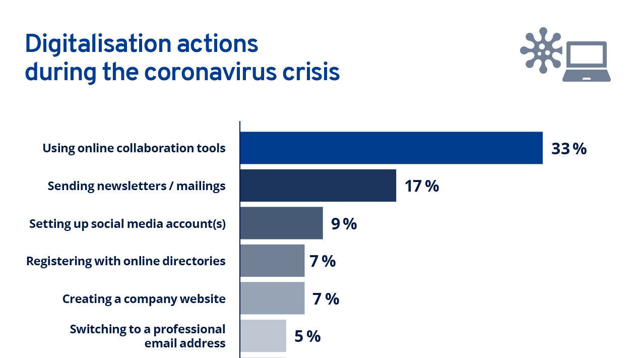 UK Small Business Growth Held Back By Cost-of-living, Skills Shortage ...