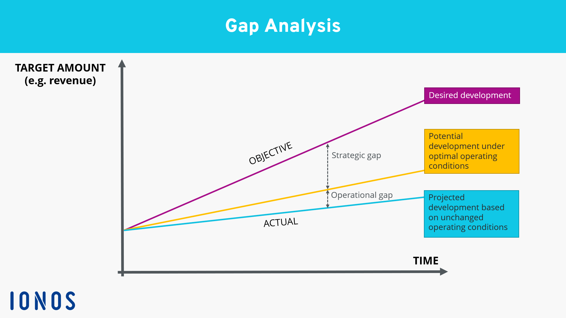 analysis research gap